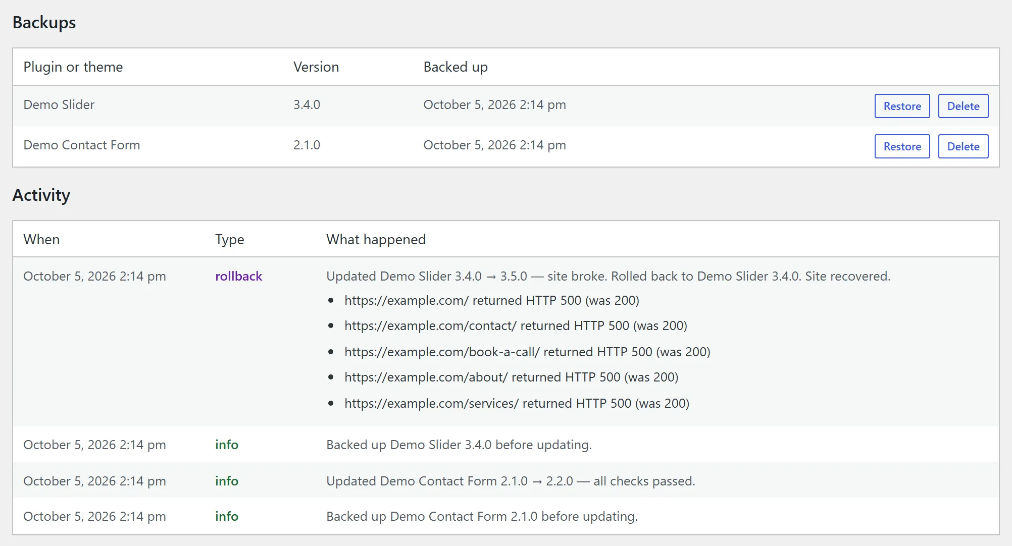 Upsure's Tools screen: a list of backups with Restore buttons, and an activity log showing a rollback after five pages returned HTTP 500.